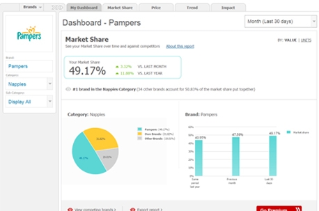 Res_4012546_mySupermarket_insights_dashboard_